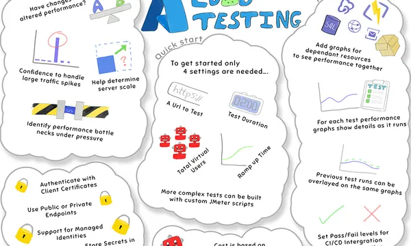 Putting Your Application to the Test with Azure Load Test