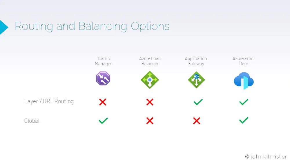 Screenshot of Azure Load Balance Options